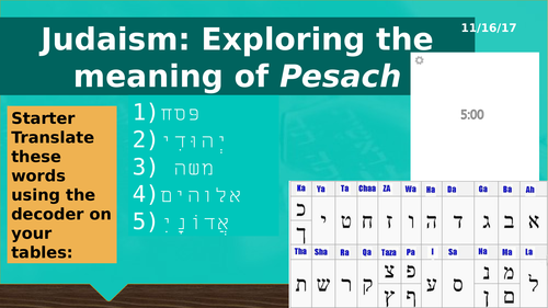 Judaism Exodus and Passover, Pesach festival