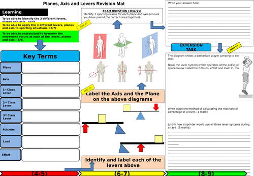 Planes, axis and levers learning mat | Teaching Resources