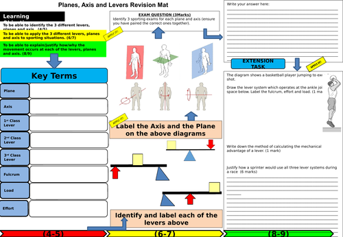 Planes, axis and levers learning mat