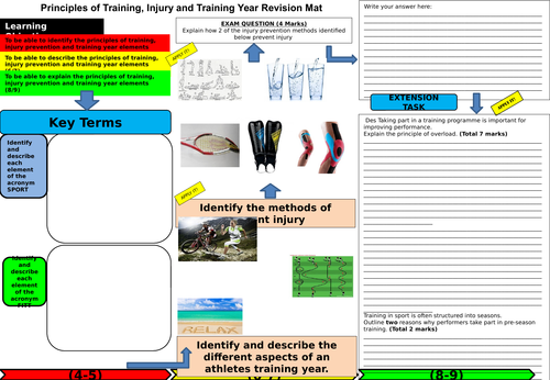 Principles of training, injury and training year learning mat.