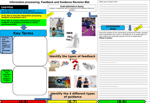 Information processing, guidance and feedback learning mat