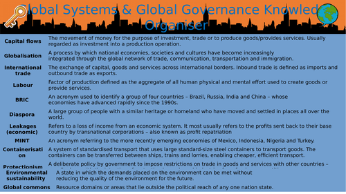 AQA A Level Geography: Global Systems & Global Governance - Knowledge Organiser of Key Terms!*