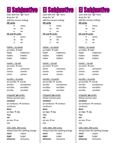 Subjuntivo (Subjunctive in Spanish) Bookmark