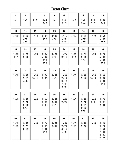 factor-chart-teaching-resources