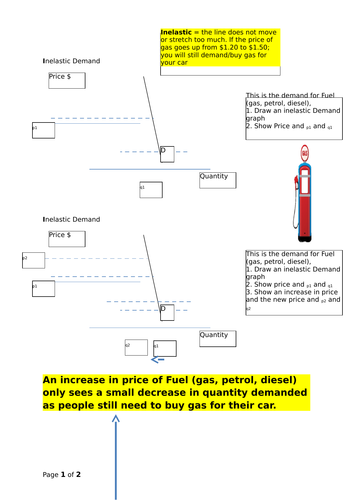 2 x inelastic demand graph Q and A for iGCSE and AS revision economics