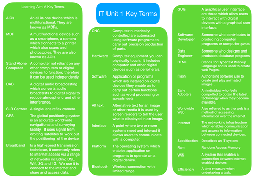 BTEC Level 3 IT UNIT 1 EXAM KEY TERMS