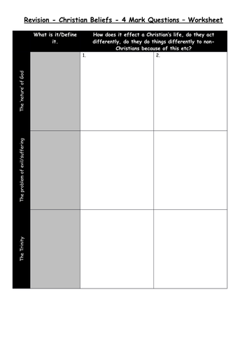 AQA Christian Beliefs 4 Mark Question Revision/Technique Sheet