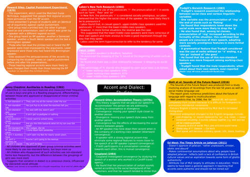 A Level English Language Mindmap - Accent and dialect