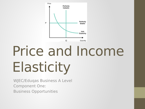 Price and Income Elasticity