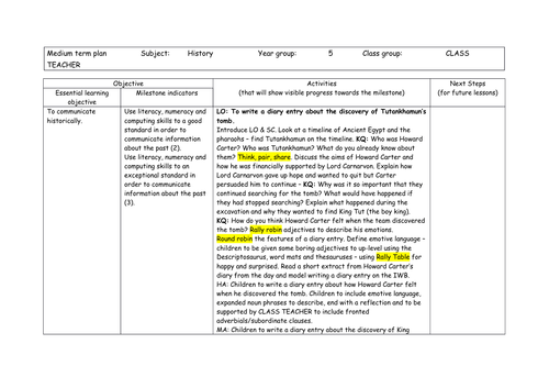 Ancient Egyptians Topic - UKS2