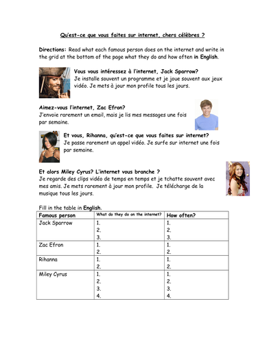 Internet use and frequency words French