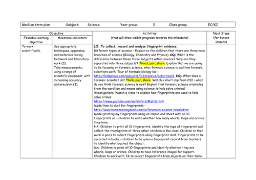 Forensic Science Unit of Work - KS2