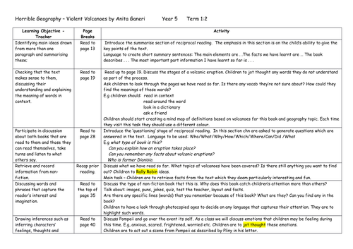 Horrible Geographies Volcanoes - Guided Reading
