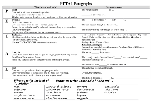 PETAL paragraph learning mat - Essay writing skills