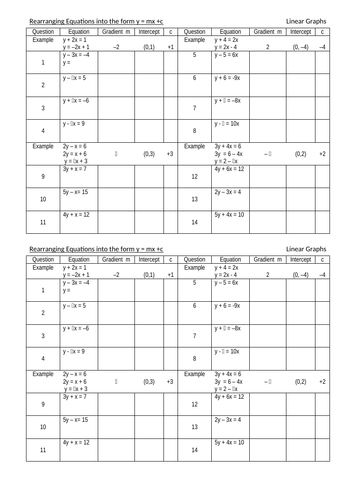 Rearranging Linear Equations into the form y = mx + c by jchowell