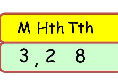 Place Value Display banner editable