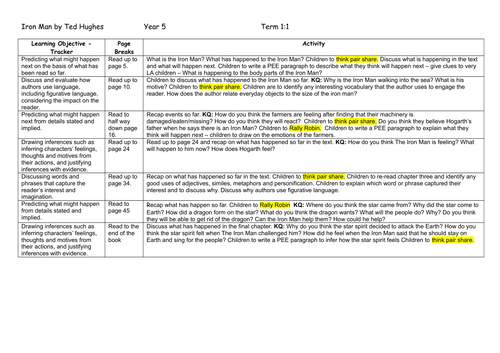 Whole Class Guided Reading - Ted Hughes, The Iron Man