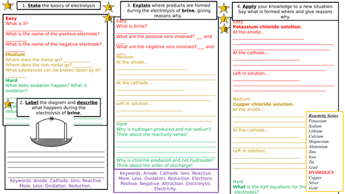 Electrolysis Differentiated and Levelled Question Mat