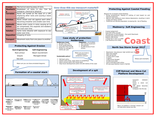 Coasts revision sheet