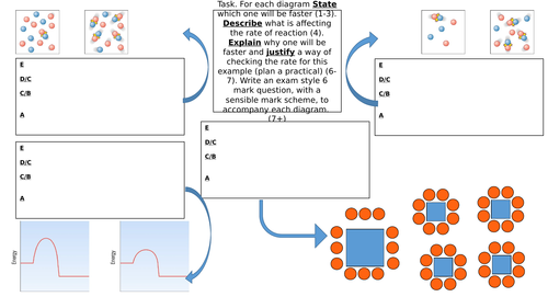Rates of Reaction Levelled Revision Poster