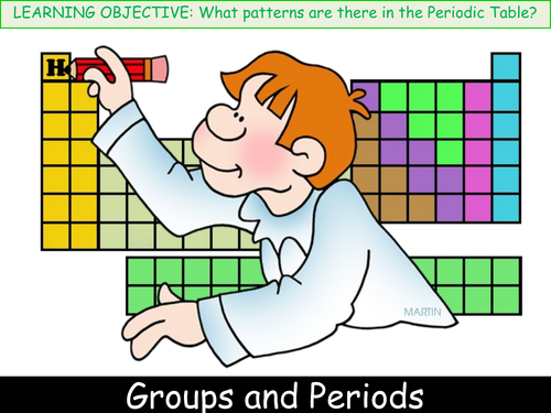 C2 Chapter 1.2 Activate 2 Group and Periods
