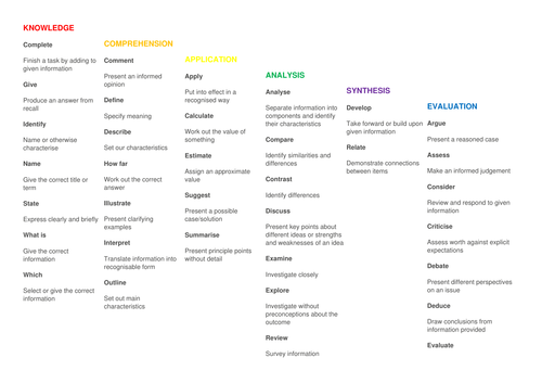 GCSE Command words Blooms