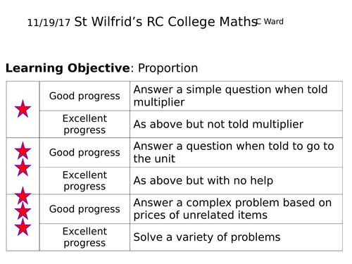 WHOLE LESSON PROPORTION FOUNDATION