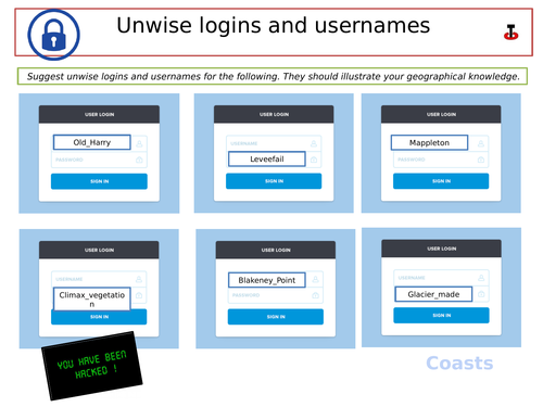 Unwise passwords and usernames -coasts