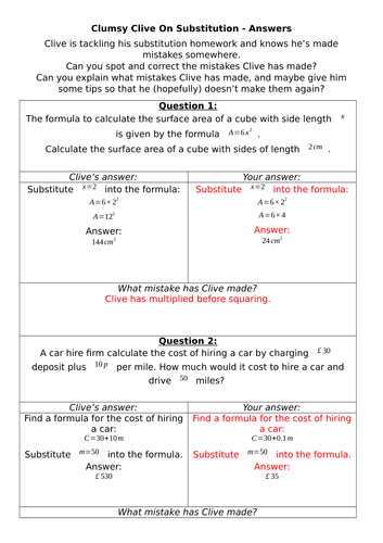 Clumsy Clive On Substitution