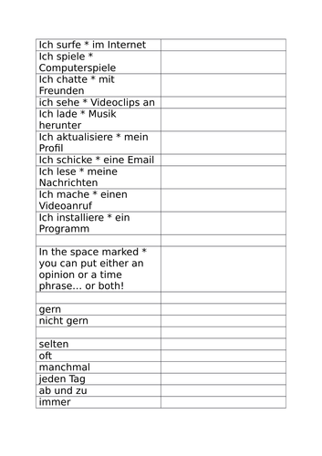 Differentiated German internet activities, frequency phrases and gern/nicht gern