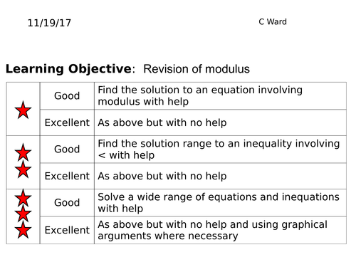OLD SPEC EDEXCEL CORE 3 REVISION LESSONS BY TOPIC