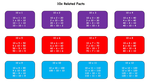10x Related Facts Poster