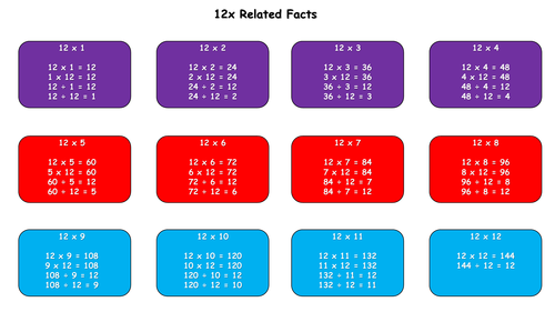 12x Related Facts Poster