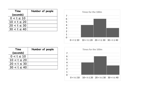 Frequency diagrams