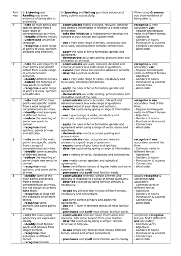 French, German, Spanish (MFL) new GCSE grading criteria - Y9