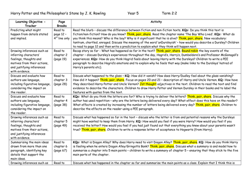 Harry Potter and the Philosopher's Stone - Whole Class Guided Reading