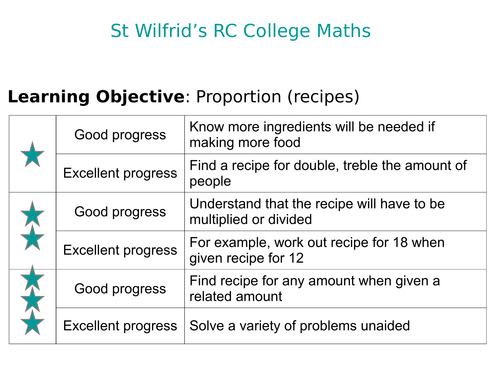 WHOLE LESSON FOUNDATION PROPORTION RECIPES