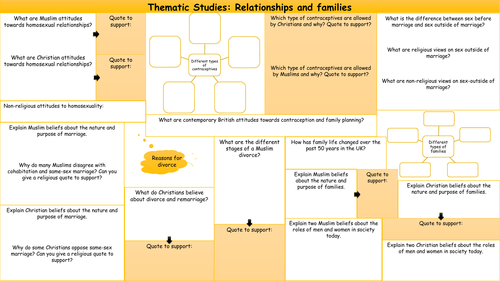 Thematic Studies: Relationships and Families Overview Sheet - Christianity and Islam