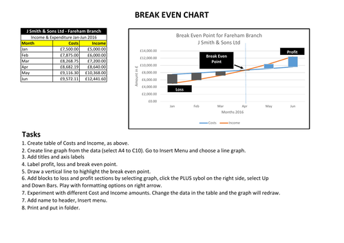 Business GCSE Break Even spreadsheet task