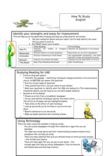 How To Study English Guide