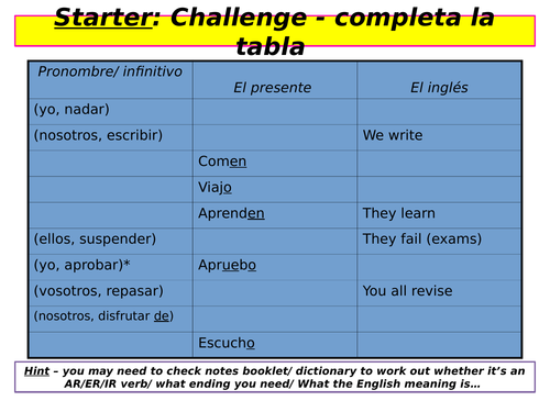 MFL STARTERS - Spanish new GCSE - Grammar/ challenge focused
