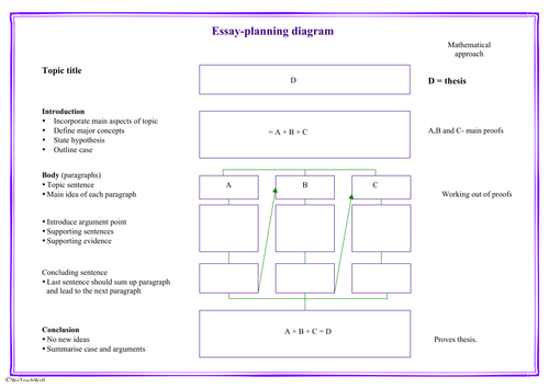 Essay Planning Template