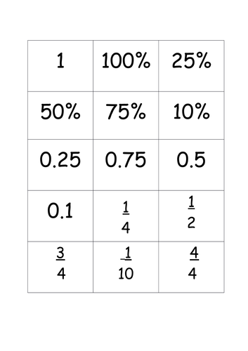 Game/Activity to match Equivalent Fractions Decimals and Percentages