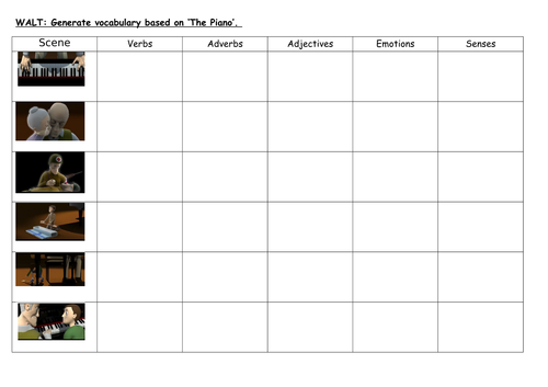 Finding verbs, adjectives, adverbs, emotions and senses based on 'The Piano'.