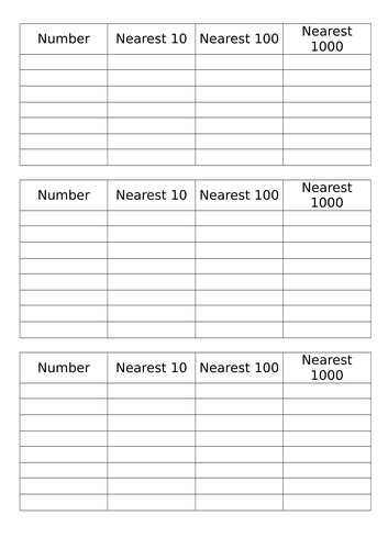 Rounding to the nearest 10, 100 and 1000