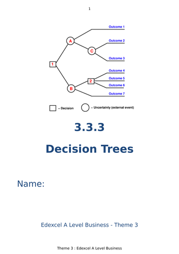 Decision Trees workbook with presentation - A Level Edexcel Theme 3
