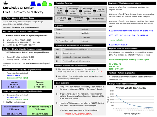 Growth and Decay - Knowledge Organiser