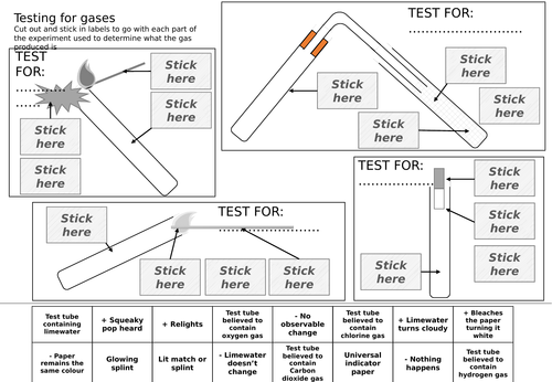 Testing for gases cut and stick