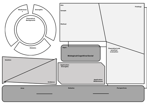 Applied Psychology Revision