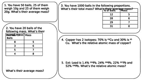 Isotopes relative abundance calculations structured worksheet